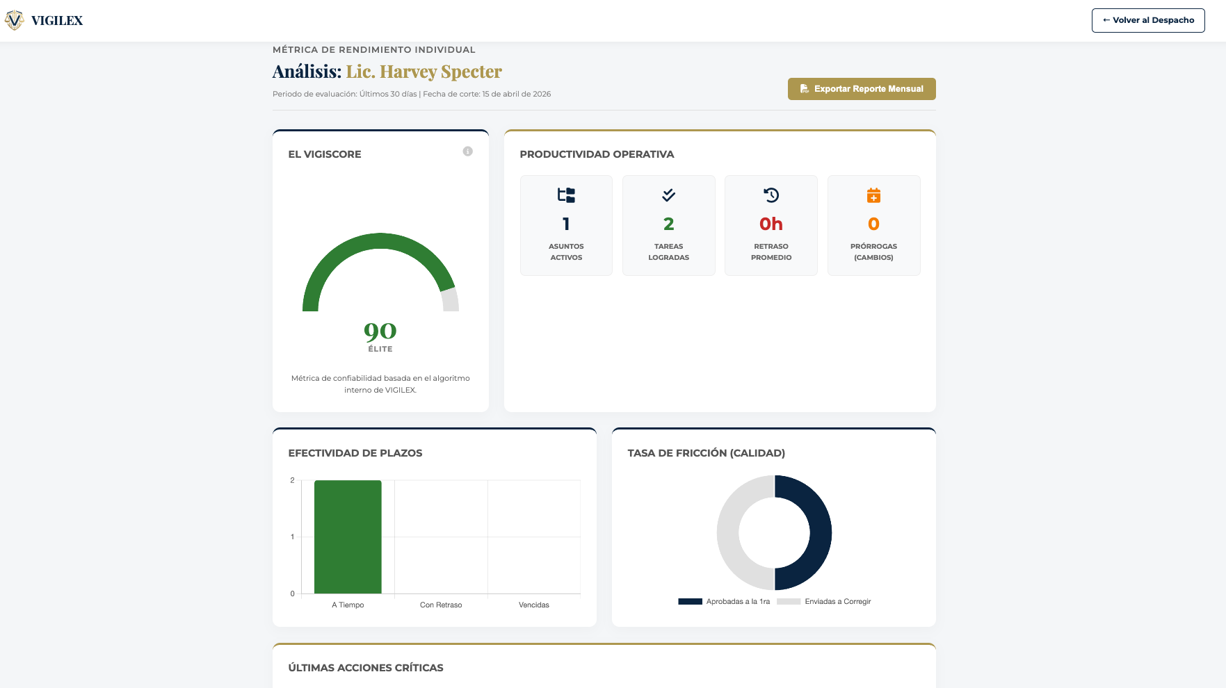 Gestión Equipo 2